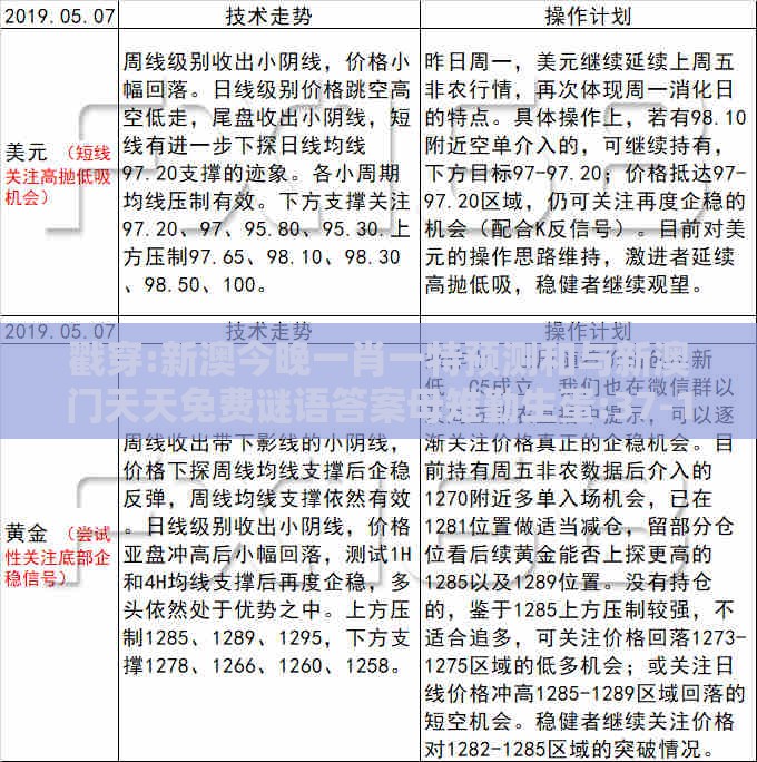 戳穿:新澳今晚一肖一特预测和与新澳门天天免费谜语答案母雉勤生蛋:37-18-05-15-38-10 T:42-合理释义、专家解读解释与落实,躲避虚夸的迷雾
