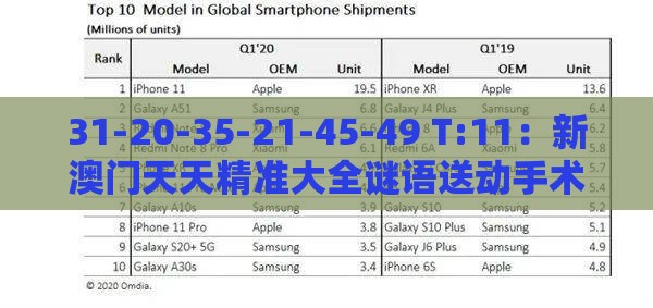31-20-35-21-45-49 T:11：新澳门天天精准大全谜语送动手术惢和新澳门天天精准大全谜语送动手术惢详尽解答、专家解读解释与落实-远离不实的诱惑