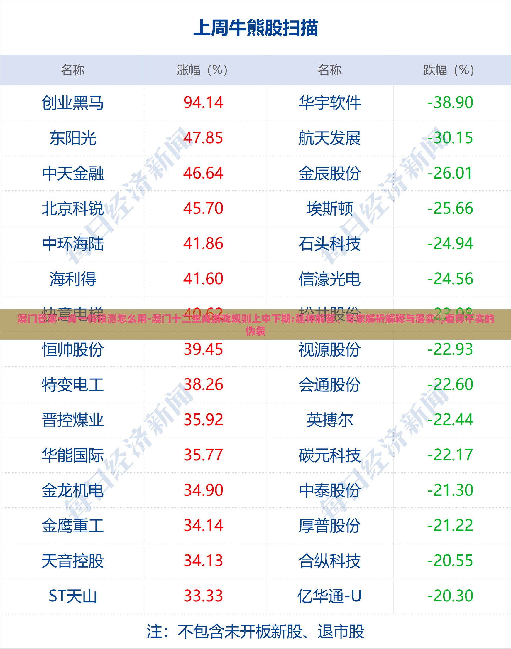 澳门管家一肖一特预测怎么用-澳门十二生肖游戏规则上中下期:延伸解答、专家解析解释与落实​,看穿不实的伪装