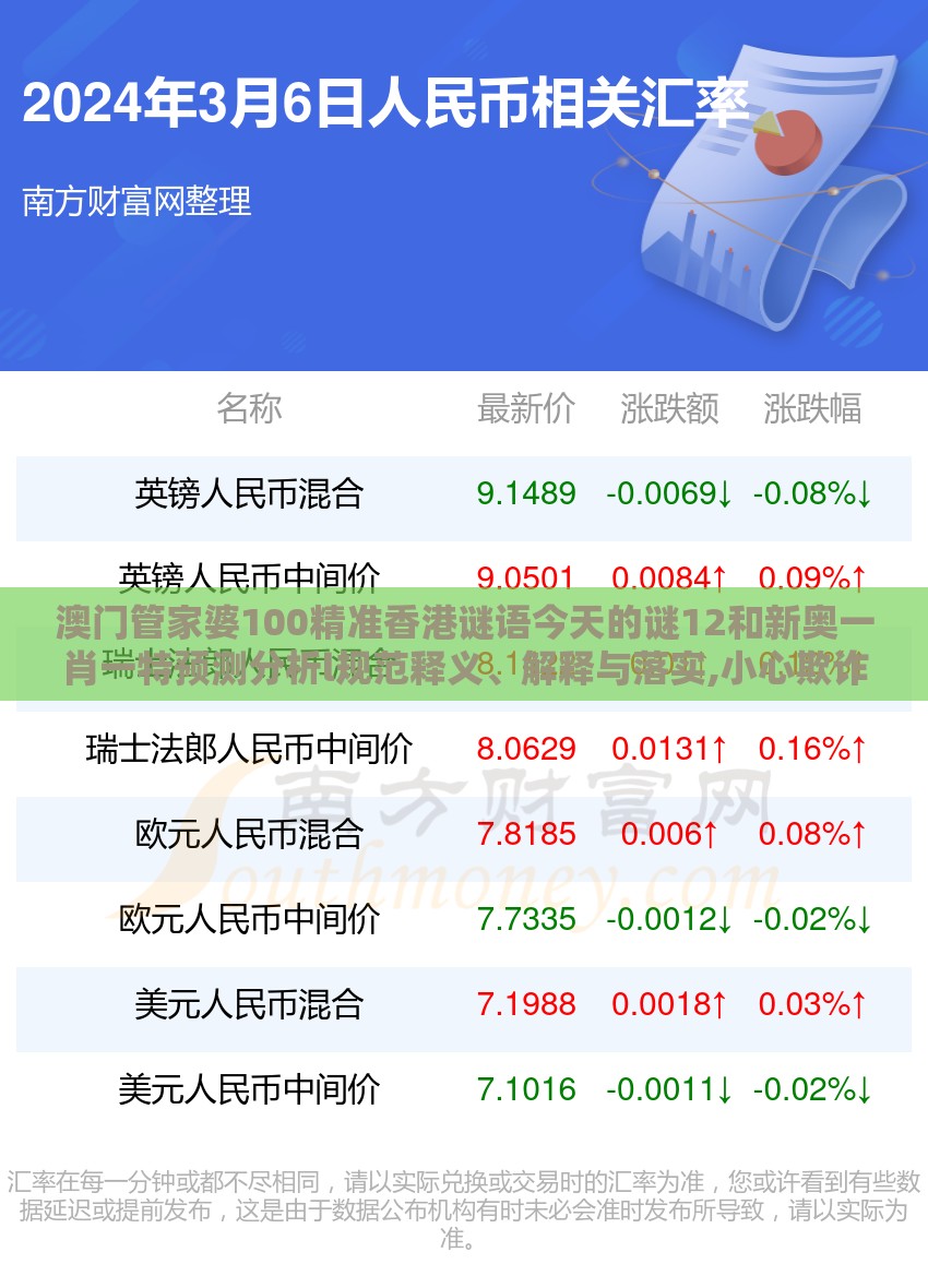 澳门管家婆100精准香港谜语今天的谜12和新奥一肖一特预测分析l规范释义、解释与落实,小心欺诈营销