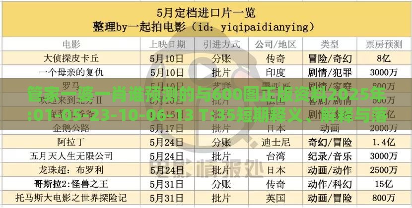 管家一婆一肖谁预测的与600图正版资料2025年:01-05-23-10-06-13 T:35短期释义、解释与落实-小心不实的假承诺雷