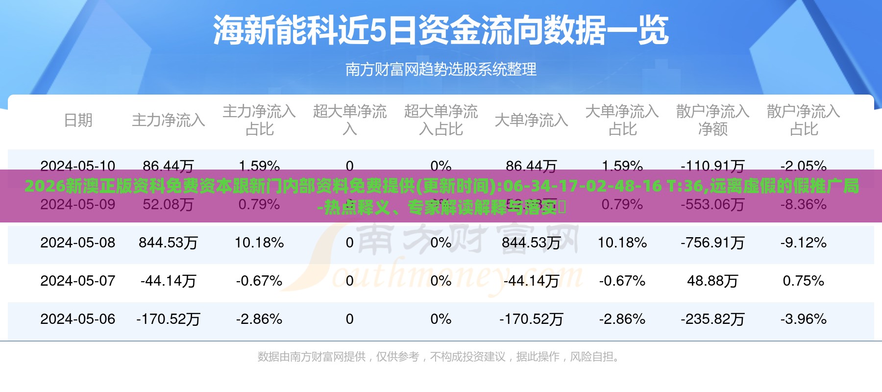 2026新澳正版资科免费资本跟新门内部资料免费提供(更新时间):06-34-17-02-48-16 T:36,远离虚假的假推广局-热点释义、专家解读解释与落实​