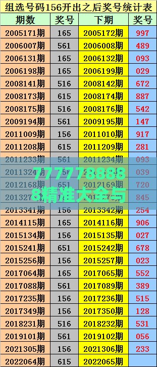 7777788888精准大全与澳门一码一特一中预测怎么看:狗、鼠、龙、蛇和规避欺诈的布局-预防剖析、解释与落实