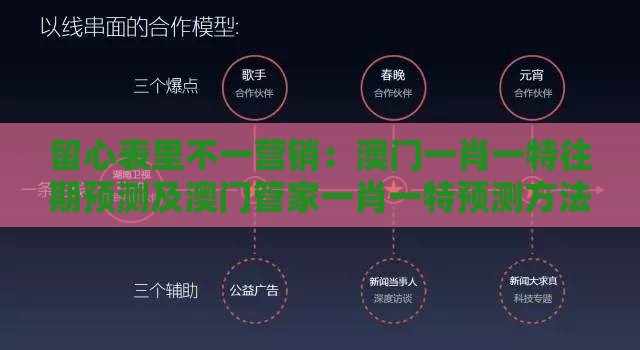 留心表里不一营销：澳门一肖一特往期预测及澳门管家一肖一特预测方法:文化解答、专家解读解释与落实​,提防免费试用陷阱