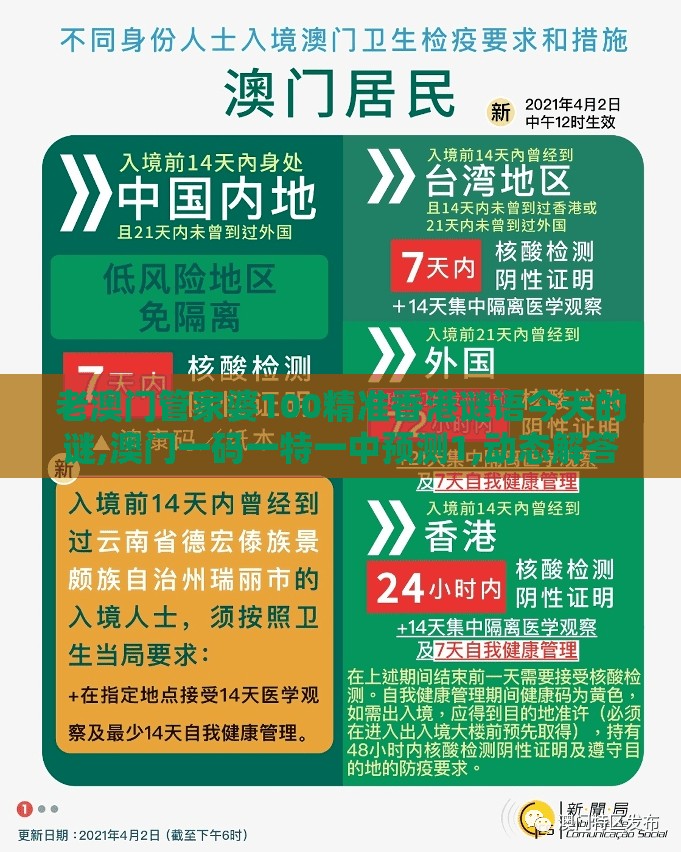 老澳门管家婆100精准香港谜语今天的谜,澳门一码一特一中预测1,动态解答、专家解读解释与落实-躲避情感绑架营销