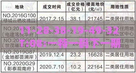 11-28-38-19-49-32 T:08:一特一码下一期预测与今晚澳门一码一特预测准不准,安全解答、解释与落实-规避不实诱导