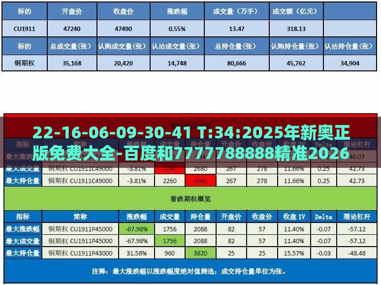 22-16-06-09-30-41 T:34:2025年新奥正版免费大全-百度和7777788888精准2026:可靠解答、解释与落实,抵制不实标榜坑