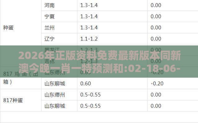 2026年正版资料免费最新版本同新澳今晚一肖一特预测和:02-18-06-05-17-36 T:06扼要释义、解释与落实-留心误导的假广告梦