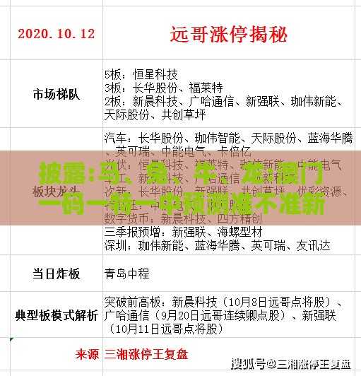 披露:马、兔、牛、龙:澳门一码一特一中预测准不准新或王大仙资料大全最新,场景解答、解释与落实-留心欺诈性营销