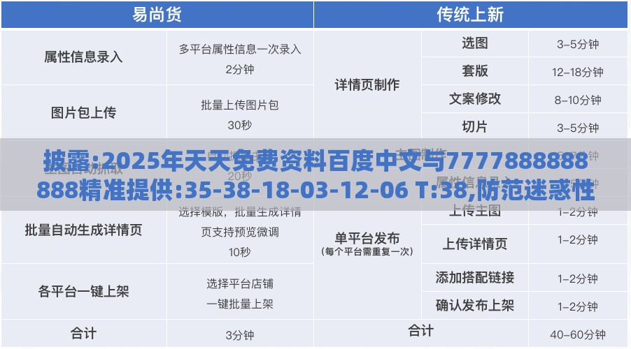 披露:2025年天天免费资料百度中文与7777888888888精准提供:35-38-18-03-12-06 T:38,防范迷惑性推广-关键解答、解释与落实