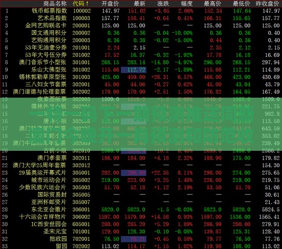 一特一码下一期预测推送同新澳门今晚开一肖预测和防范收藏品炒作,气候韧性剖析、专家解读解释与落实